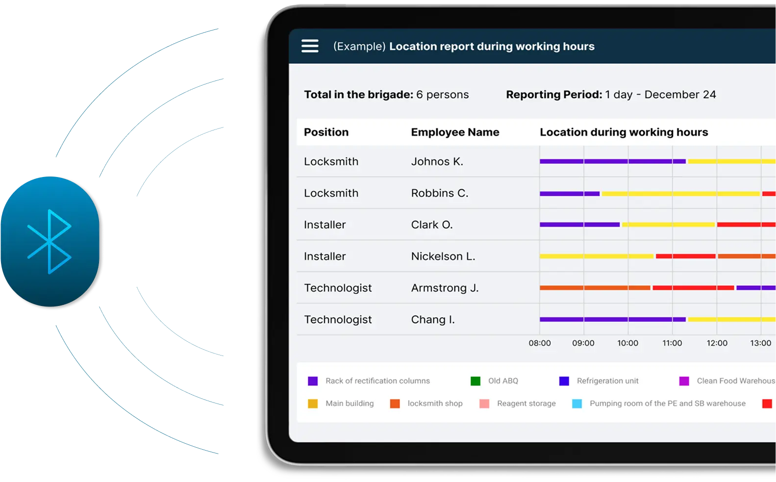 Real-Time Task Overview