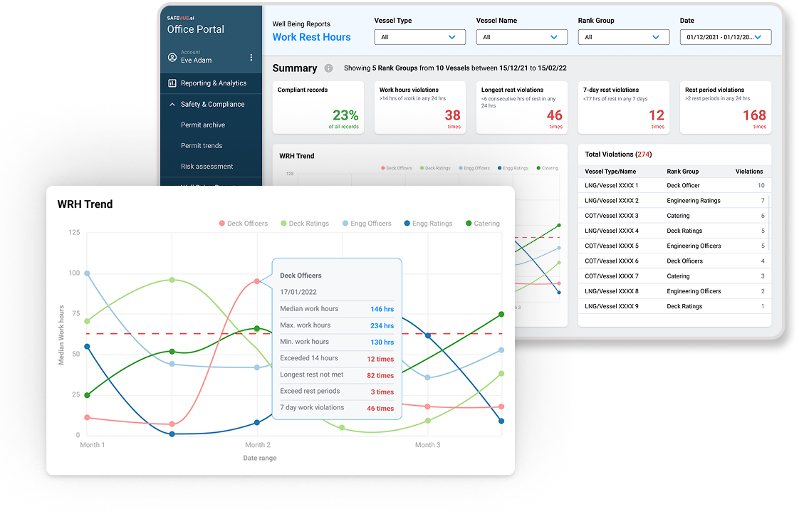 Configurable & Automated PTW Forms