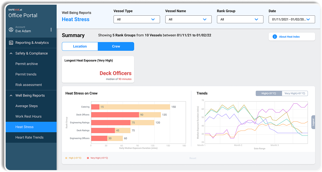 Configurable & Automated PTW Forms