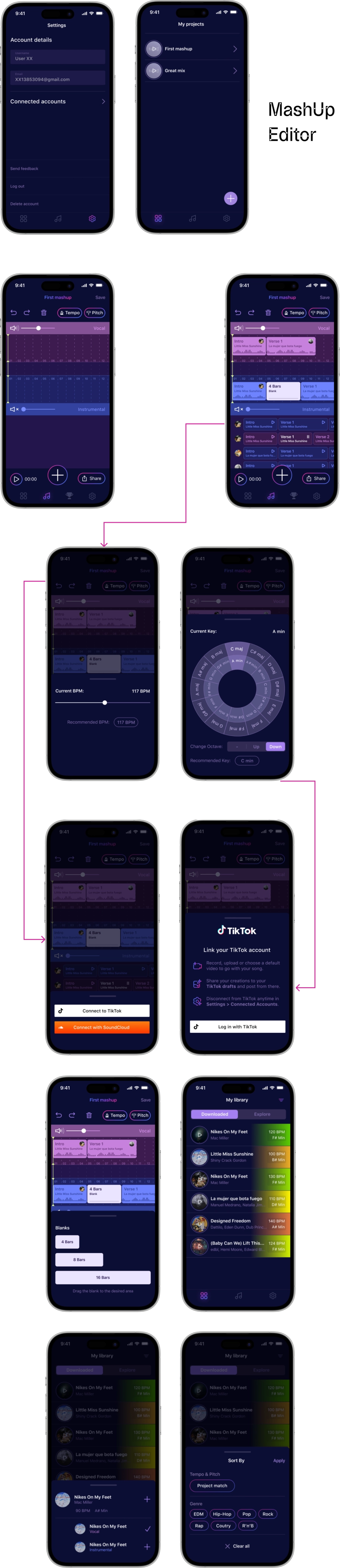 Mobile application screen flow