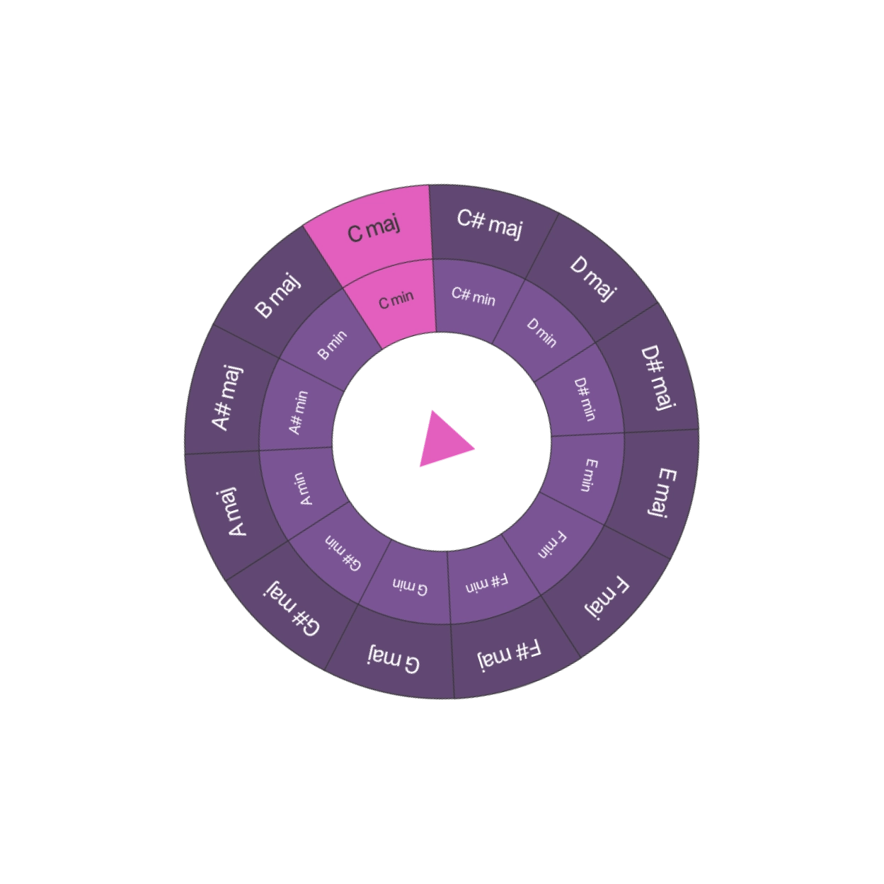 Sound key selection wheel